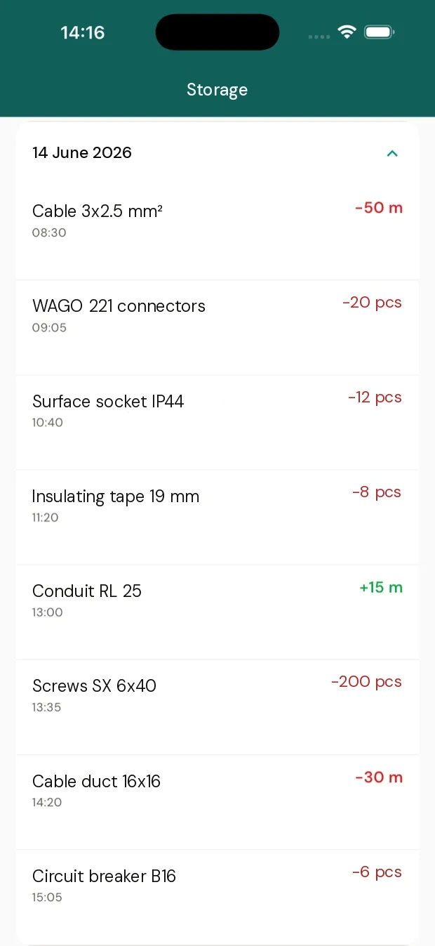 WTMS app screen: Equipment and materials (4 of 4)
